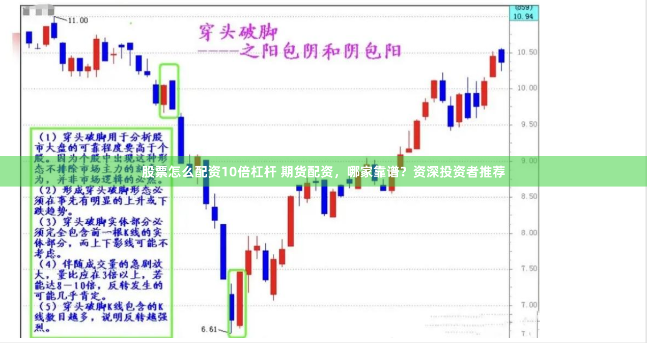 股票怎么配资10倍杠杆 期货配资，哪家靠谱？资深投资者推荐