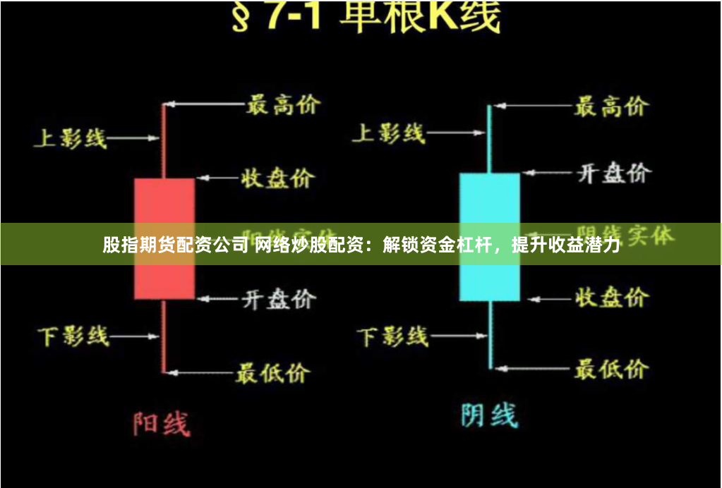 股指期货配资公司 网络炒股配资：解锁资金杠杆，提升收益潜力